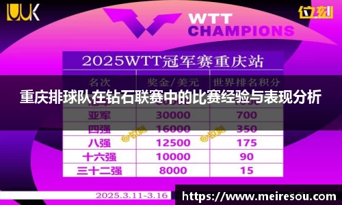 重庆排球队在钻石联赛中的比赛经验与表现分析